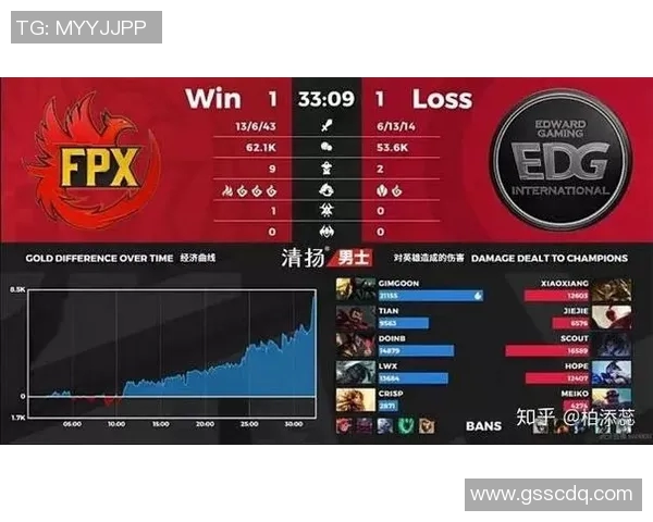 全球挑战赛分析EDG节奏表现与S15电竞比分的深度解读