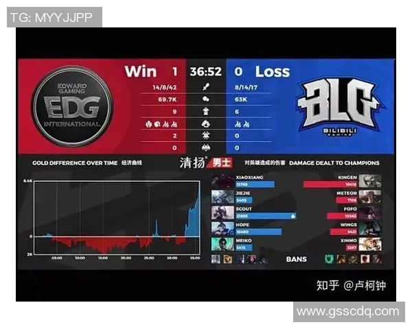 电竞数据电竞比分赛后复盘EDG与RNG的状态分析与未来展望