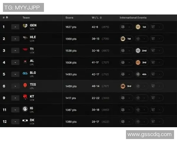 esports最新数据深入解析英雄联盟战术BLG的包夹体系及其对战局的影响与应用